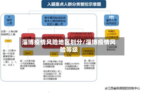 淄博疫情风险地区划分/淄博疫情风险等级-第1张图片
