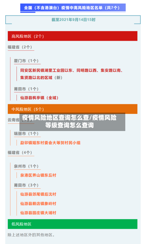 疫情风险地区查询怎么查/疫情风险等级查询怎么查询-第2张图片