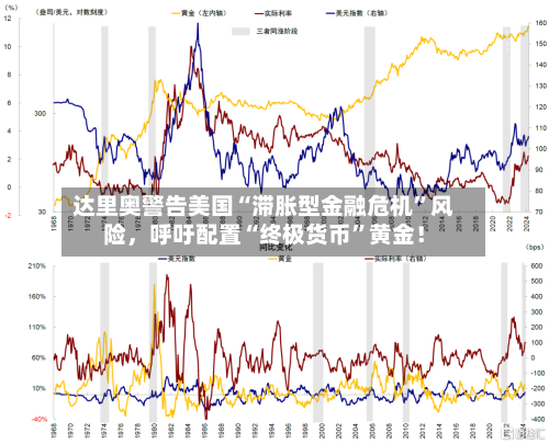 达里奥警告美国“滞胀型金融危机	”风险	，呼吁配置“终极货币”黄金！-第3张图片