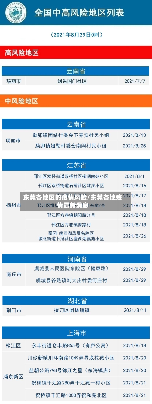 东莞各地区的疫情风险/东莞各地疫情最新消息-第3张图片