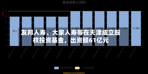 友邦人寿、大家人寿等在天津成立股权投资基金，出资额61亿元-第1张图片