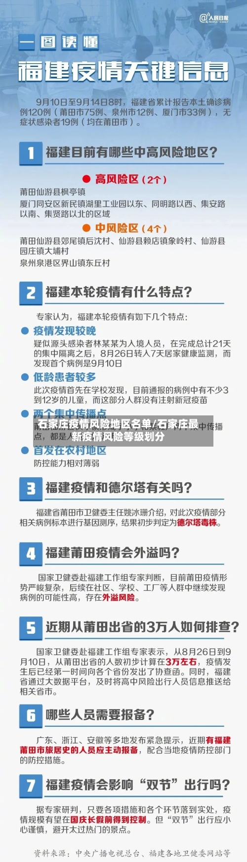 石家庄疫情风险地区名单/石家庄最新疫情风险等级划分-第1张图片