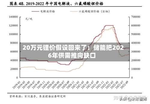 20万元锂价假设回来了：储能把2026年供需推向缺口-第2张图片