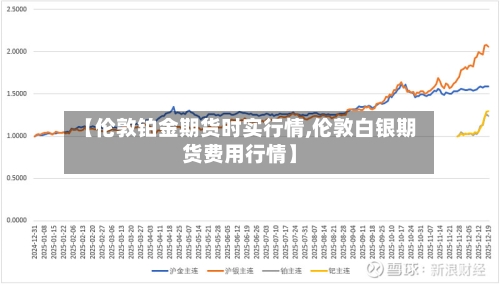 【伦敦铂金期货时实行情,伦敦白银期货费用行情】-第1张图片