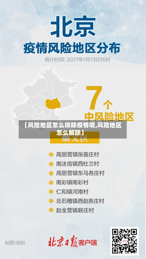 【风险地区怎么排除疫情呢,风险地区怎么解除】-第1张图片