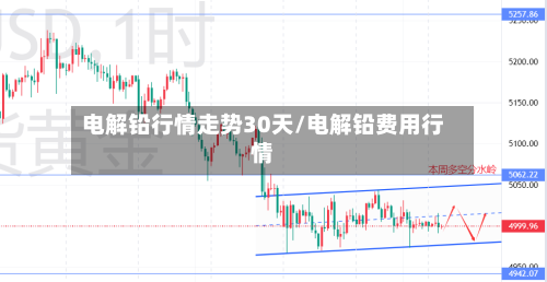 电解铅行情走势30天/电解铅费用行情-第1张图片