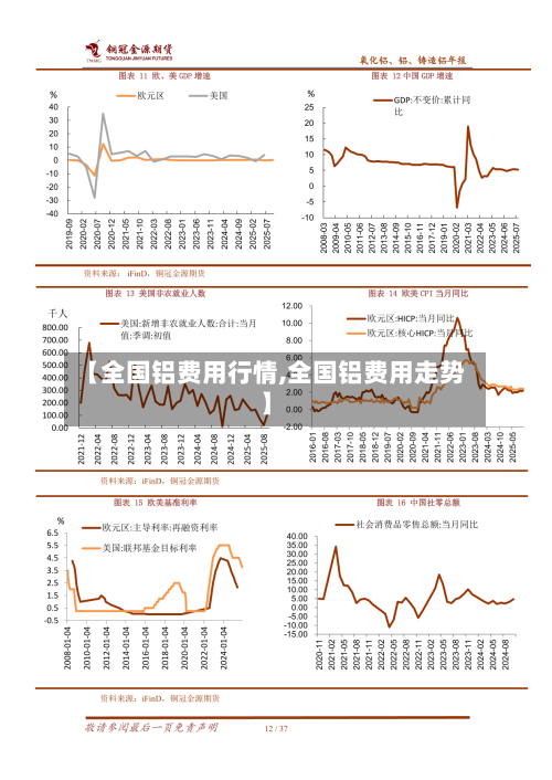 【全国铝费用行情,全国铝费用走势】-第3张图片