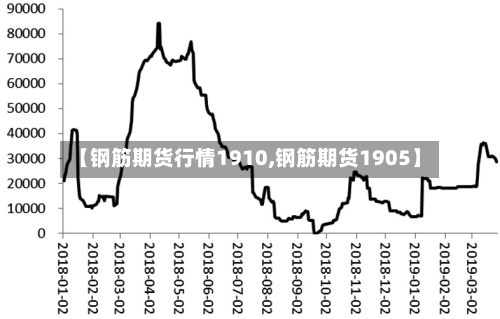 【钢筋期货行情1910,钢筋期货1905】-第1张图片