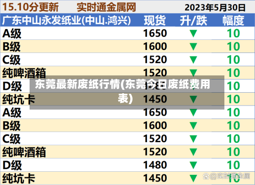 东莞最新废纸行情(东莞今日废纸费用表)-第2张图片