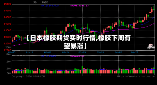 【日本橡胶期货实时行情,橡胶下周有望暴涨】-第1张图片