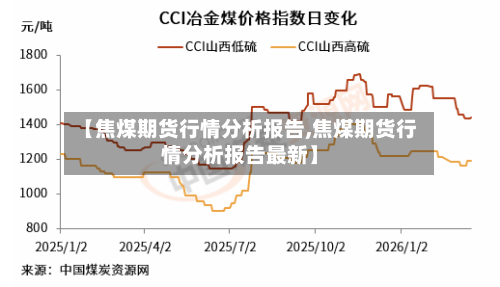 【焦煤期货行情分析报告,焦煤期货行情分析报告最新】-第1张图片