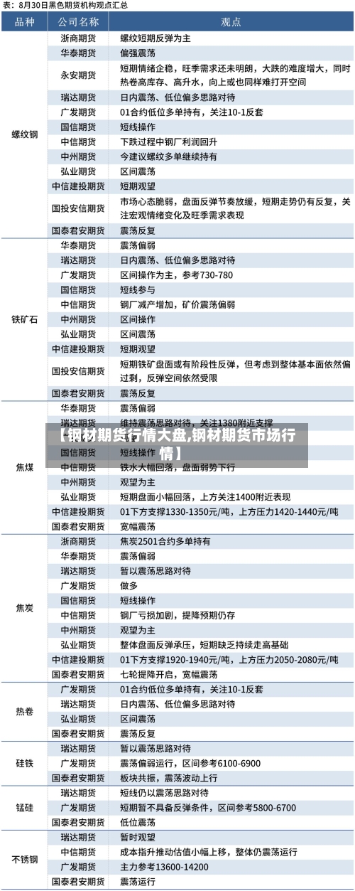 【钢材期货行情大盘,钢材期货市场行情】-第1张图片