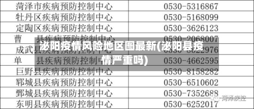 泌阳疫情风险地区图最新(泌阳县疫情严重吗)-第1张图片