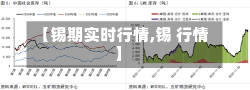 【锡期实时行情,锡 行情】-第1张图片