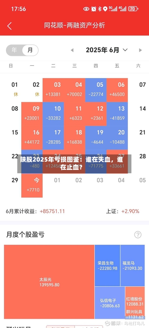 陕股2025年亏损图鉴：谁在失血，谁在止血？-第1张图片