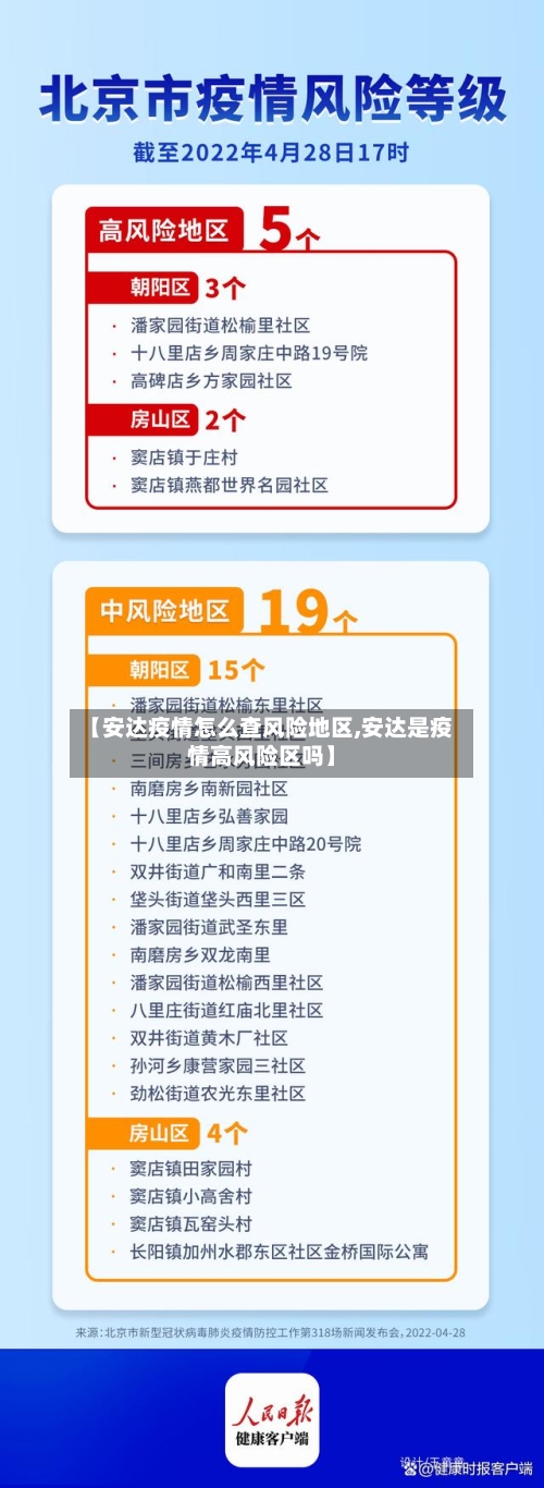 【安达疫情怎么查风险地区,安达是疫情高风险区吗】-第1张图片