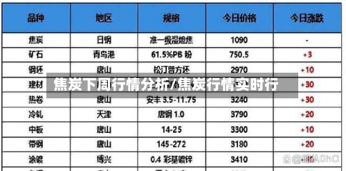 焦炭下周行情分析/焦炭行情实时行-第2张图片
