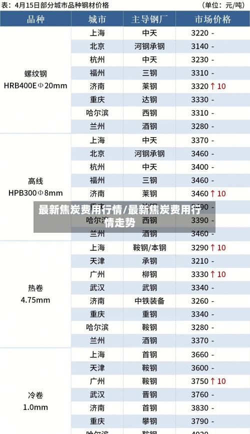 最新焦炭费用行情/最新焦炭费用行情走势-第1张图片