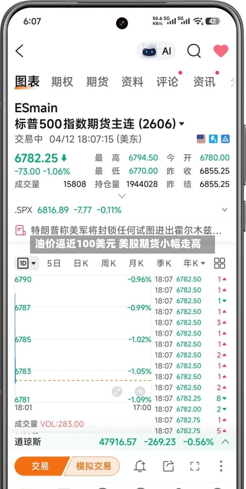 油价逼近100美元 美股期货小幅走高-第1张图片