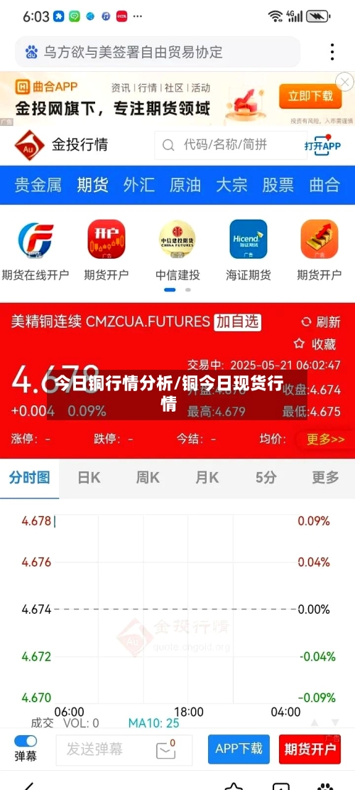 今日铜行情分析/铜今日现货行情-第1张图片