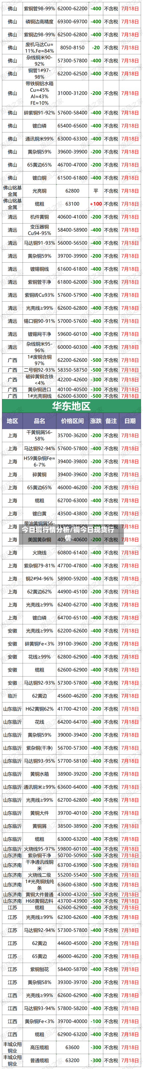 今日铜行情分析/铜今日现货行情-第2张图片