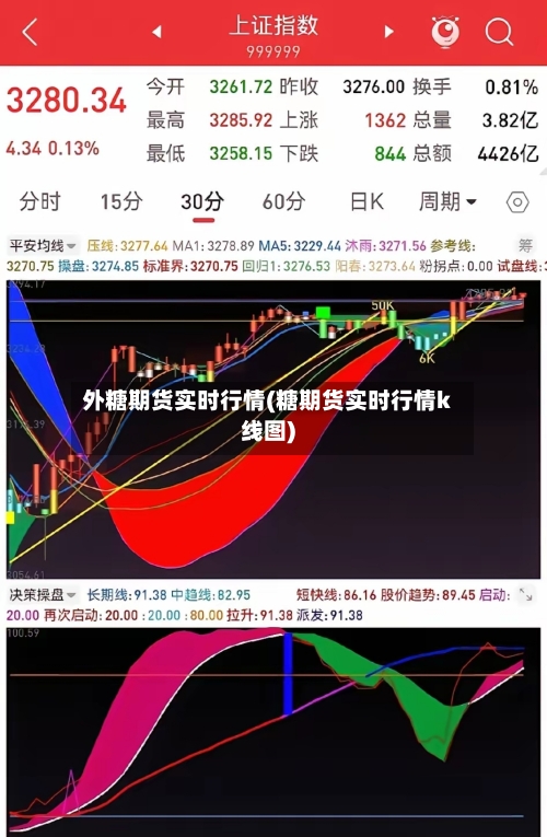 外糖期货实时行情(糖期货实时行情k线图)-第1张图片