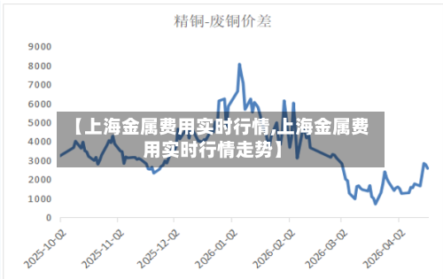 【上海金属费用实时行情,上海金属费用实时行情走势】-第2张图片