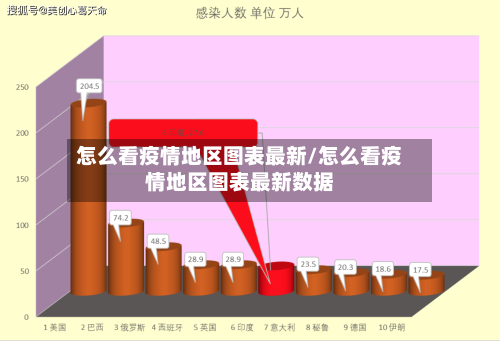 怎么看疫情地区图表最新/怎么看疫情地区图表最新数据-第1张图片