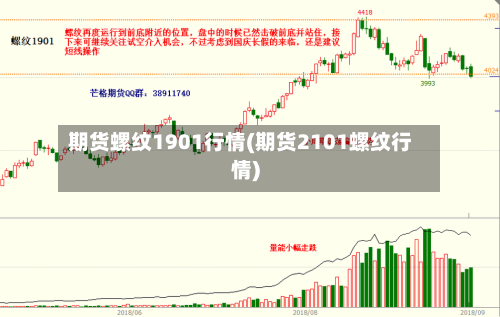 期货螺纹1901行情(期货2101螺纹行情)-第1张图片