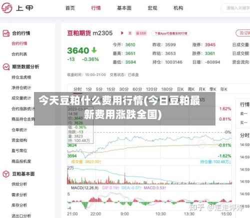 今天豆粕什么费用行情(今日豆粕最新费用涨跌全国)-第1张图片