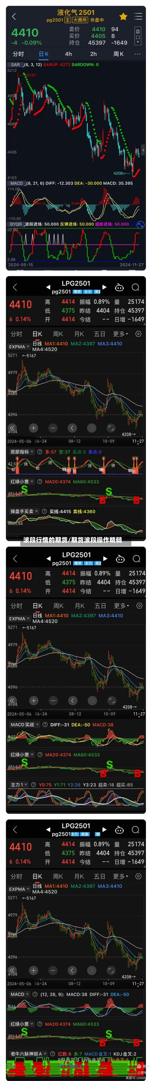 波段行情的期货/期货波段操作精髓-第2张图片