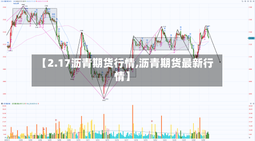 【2.17沥青期货行情,沥青期货最新行情】-第2张图片