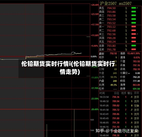 伦铅期货实时行情i(伦铅期货实时行情走势)-第2张图片