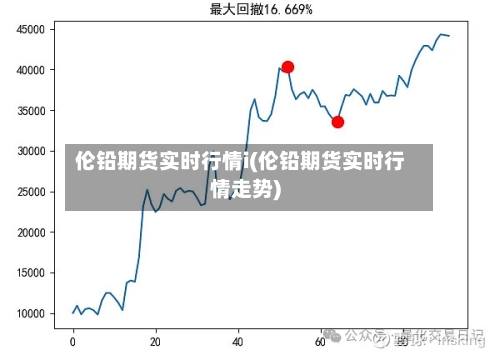 伦铅期货实时行情i(伦铅期货实时行情走势)-第1张图片