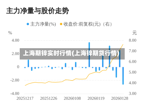 上海期锌实时行情(上海锌期货行情)-第2张图片