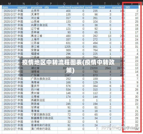 疫情地区中转流程图表(疫情中转政策)-第2张图片