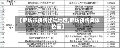 【廊坊市疫情出现地区,廊坊疫情具体位置】-第1张图片