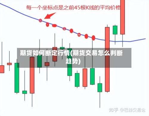 期货如何断定行情(期货交易怎么判断趋势)-第1张图片