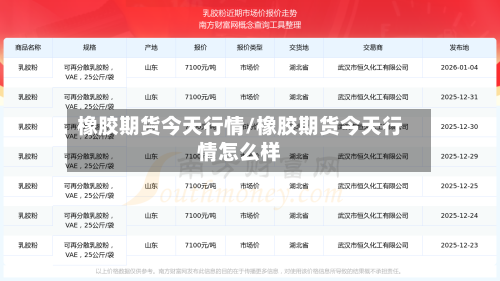 橡胶期货今天行情/橡胶期货今天行情怎么样-第1张图片