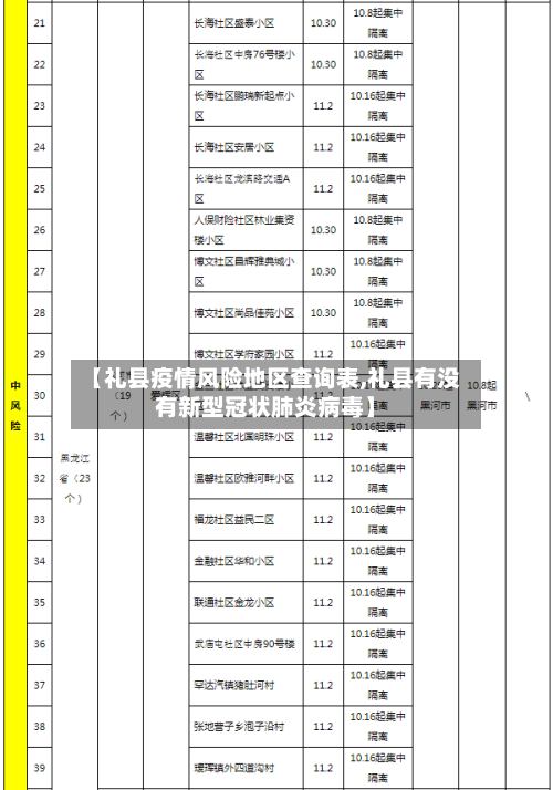 【礼县疫情风险地区查询表,礼县有没有新型冠状肺炎病毒】-第1张图片