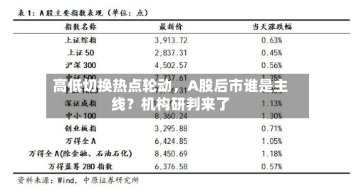 高低切换热点轮动	，A股后市谁是主线？机构研判来了-第2张图片