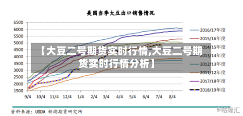 【大豆二号期货实时行情,大豆二号期货实时行情分析】-第1张图片