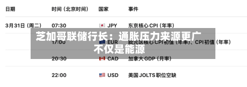 芝加哥联储行长：通胀压力来源更广 不仅是能源-第1张图片
