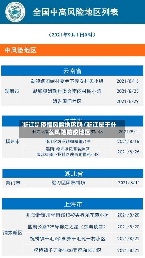 浙江是疫情风险地区吗/浙江属于什么风险防疫地区-第1张图片