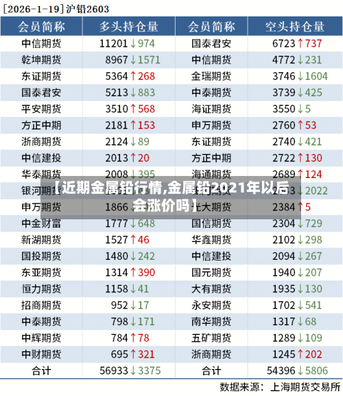 【近期金属铅行情,金属铅2021年以后会涨价吗】-第2张图片