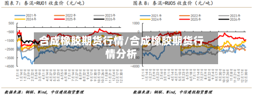 合成橡胶期货行情/合成橡胶期货行情分析-第1张图片