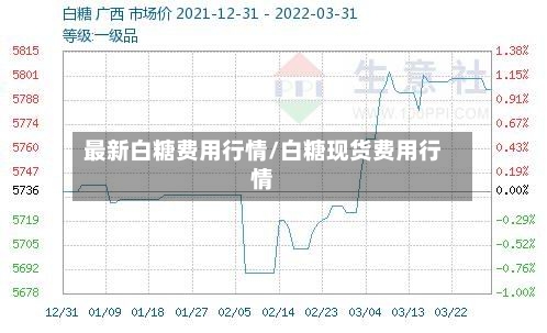 最新白糖费用行情/白糖现货费用行情-第1张图片