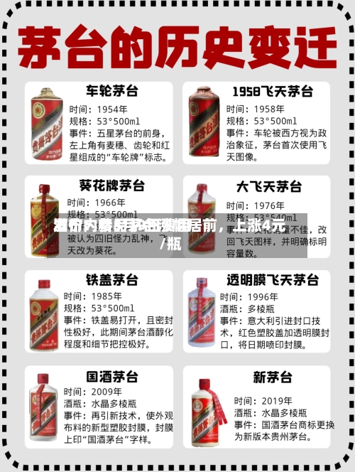 酒价内参5月9日费用发布：精品茅台涨幅居前，上涨4元/瓶-第2张图片