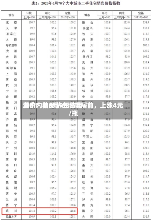 酒价内参5月9日费用发布：精品茅台涨幅居前	，上涨4元/瓶-第1张图片