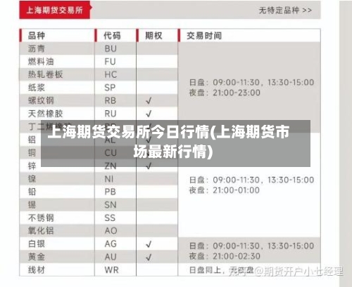 上海期货交易所今日行情(上海期货市场最新行情)-第2张图片